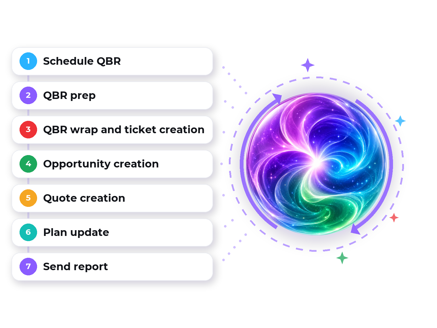 qbr automation steps v3