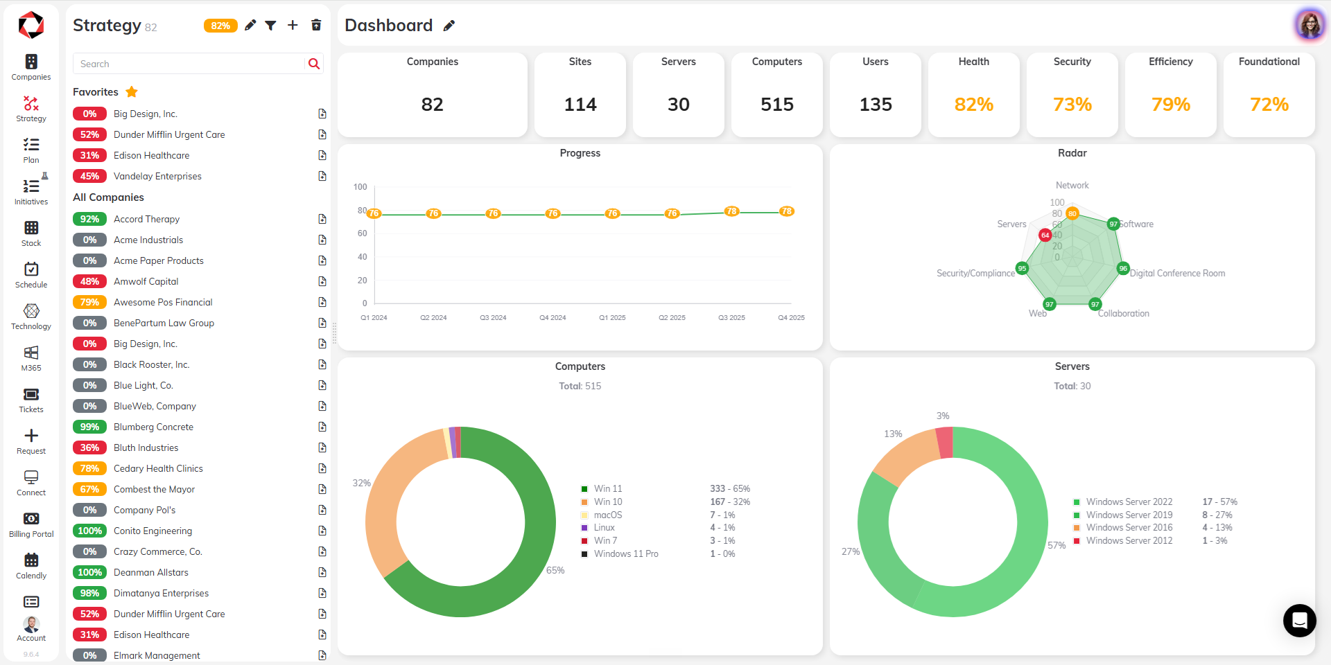 vCIO software QBR automation asset lifecycle msp client portal