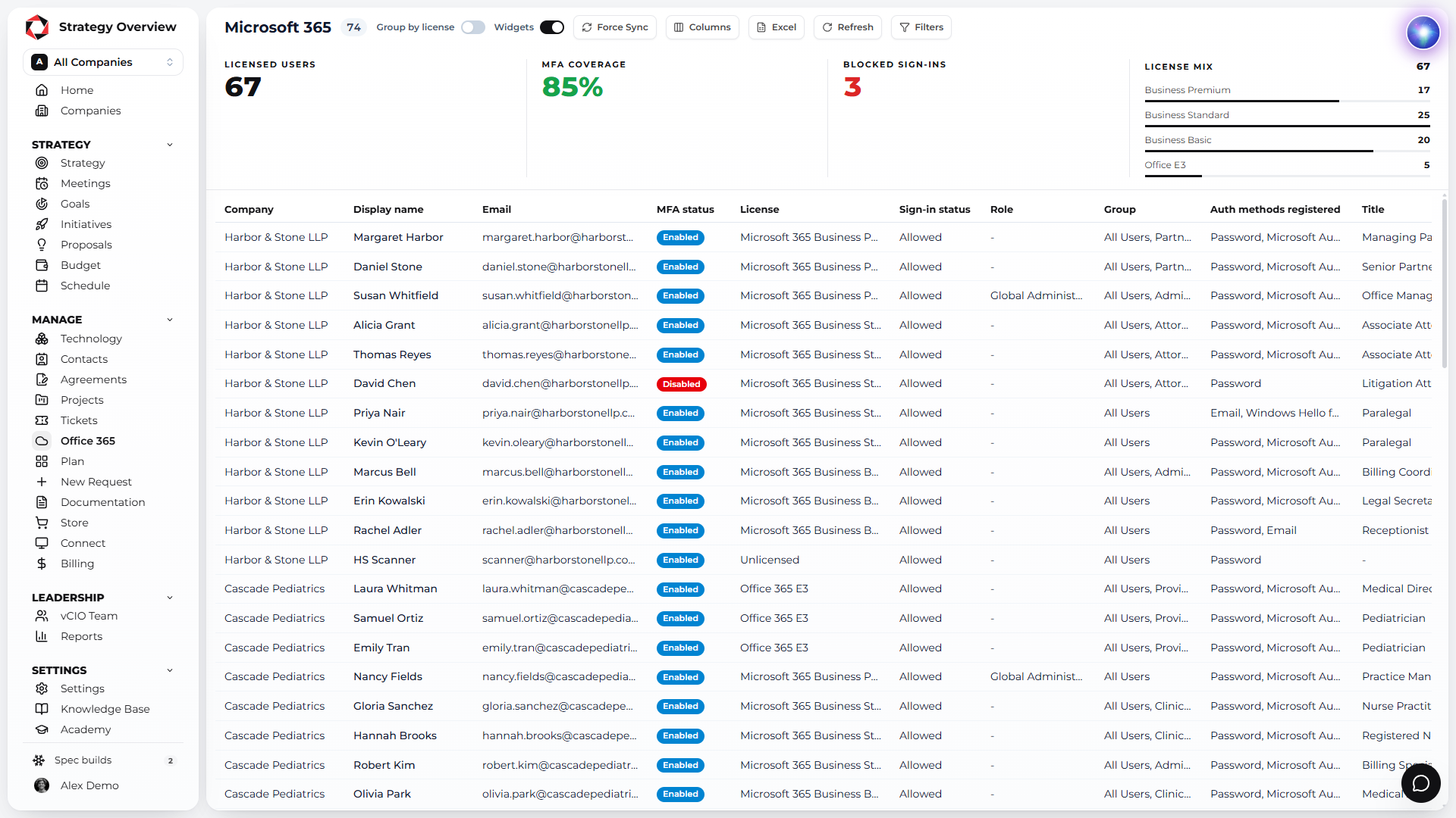 Microsoft 365 licenses and MFA across all clients