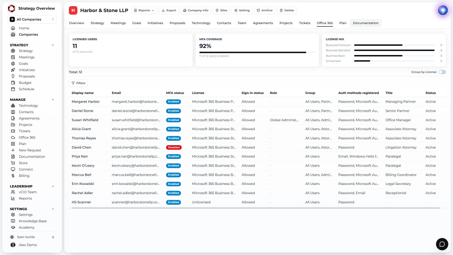 Microsoft 365 client report with license mix and MFA